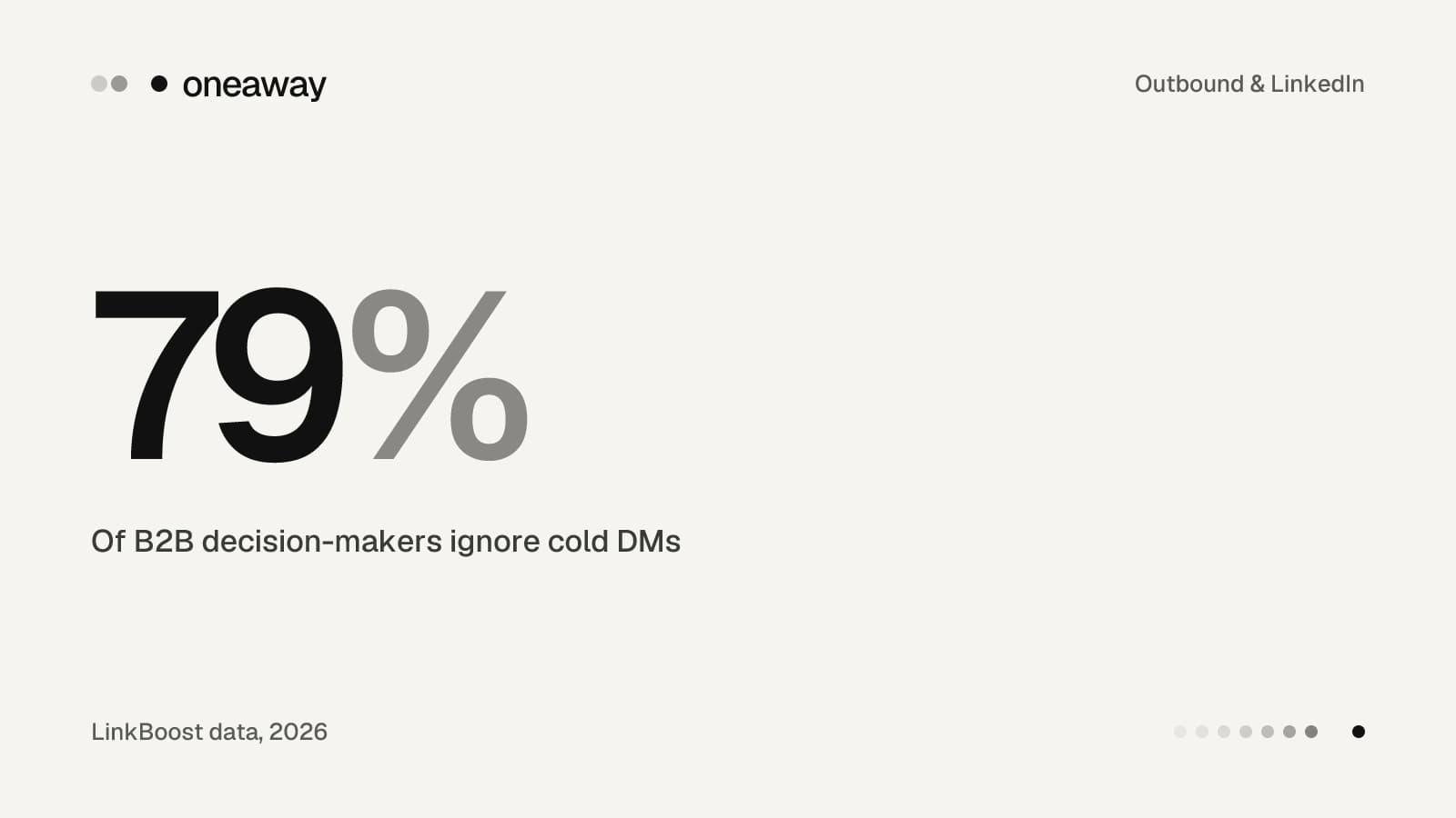 79% of B2B decision-makers ignore cold LinkedIn DMs in 2026 — why LinkedIn outbound is changing and how to adapt.